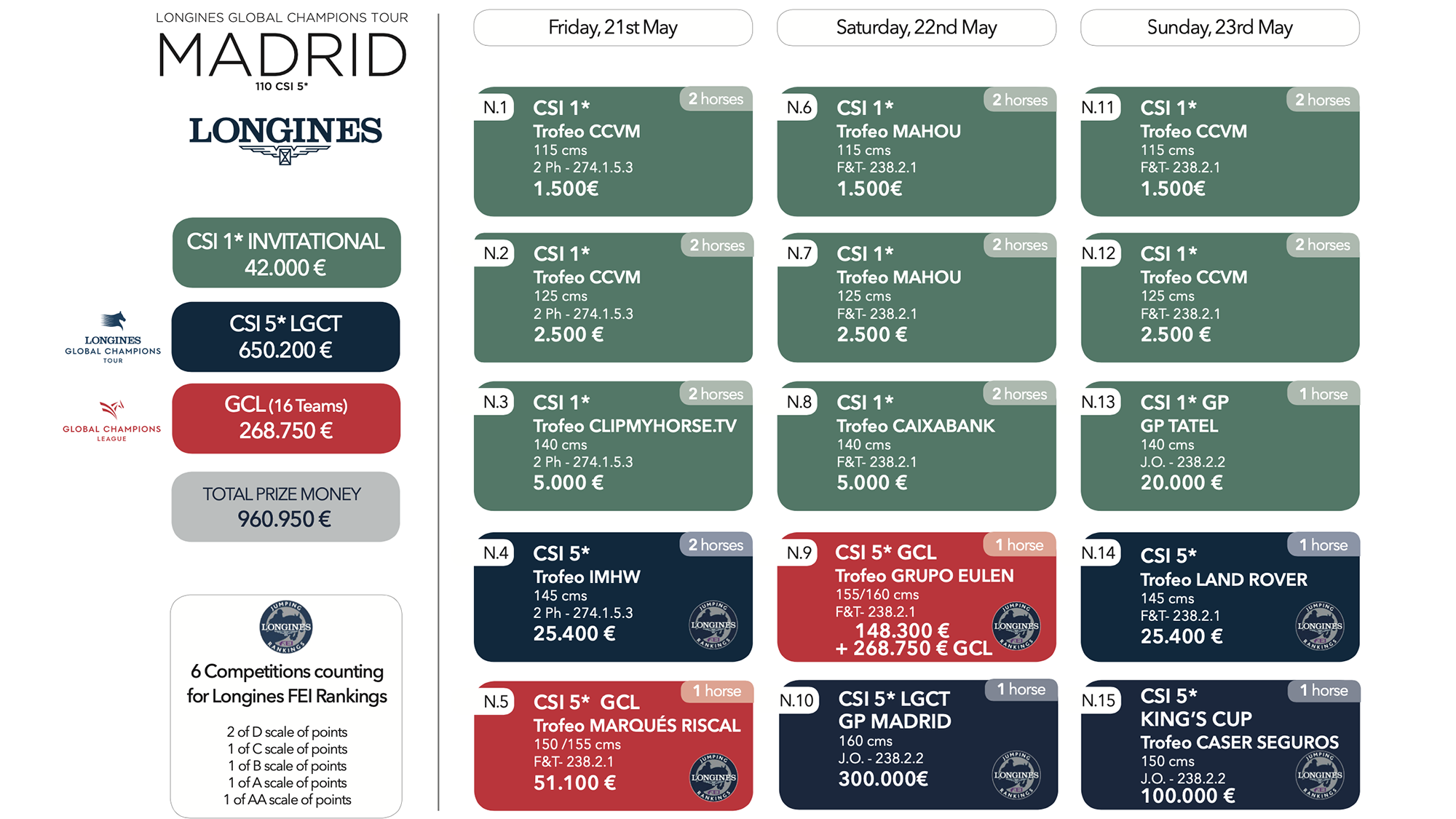 Madrid_program