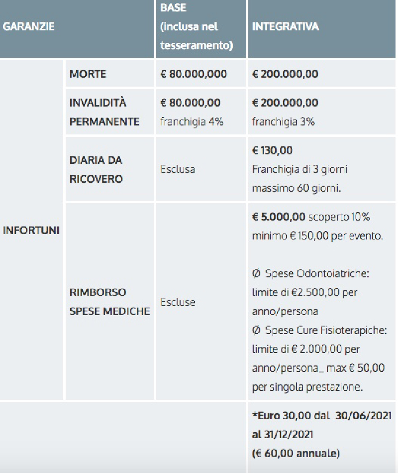 assicurazione_Fise