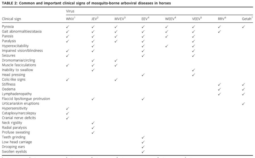 arbovirustable 898x556