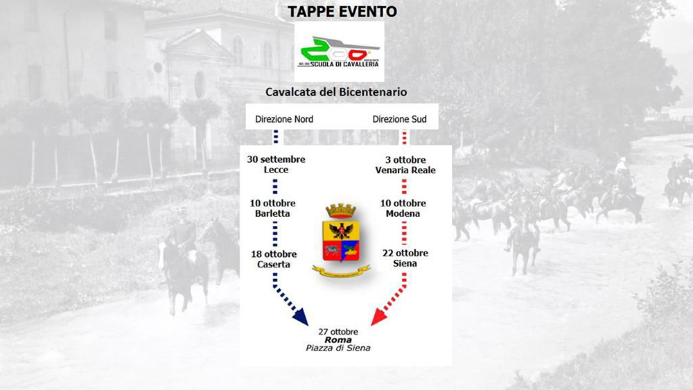 Scuola di Cavalleria: in viaggio per la storia