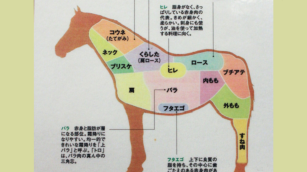 Sashimi di cavallo: il Canada forse ci ripensa…
