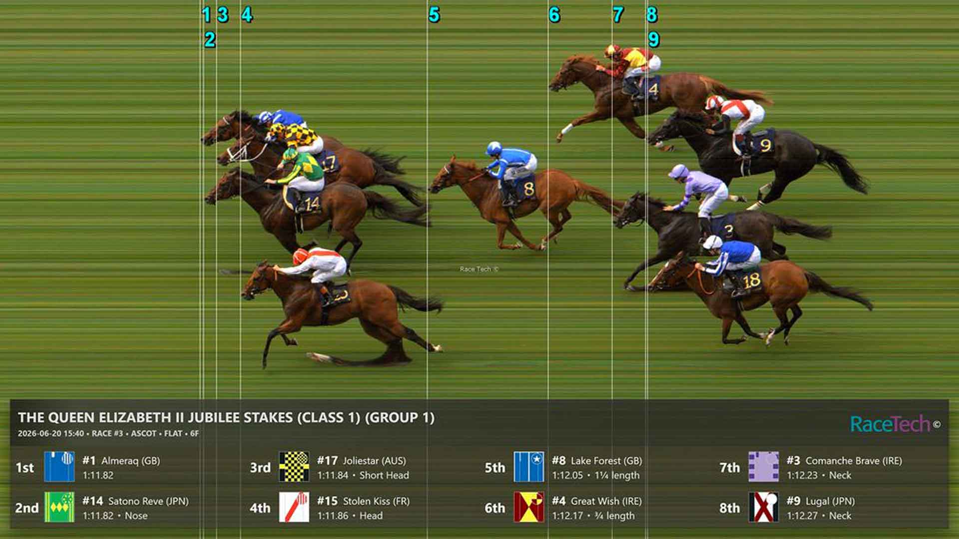 FOTOFINISH